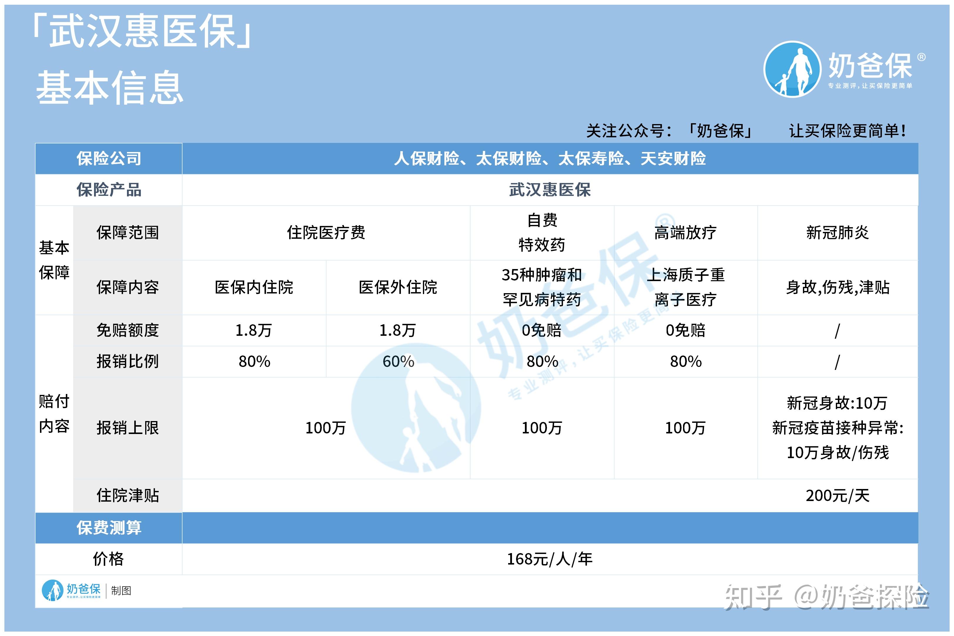 玉环找中介10分钟提取医保(医保提取代办中介)