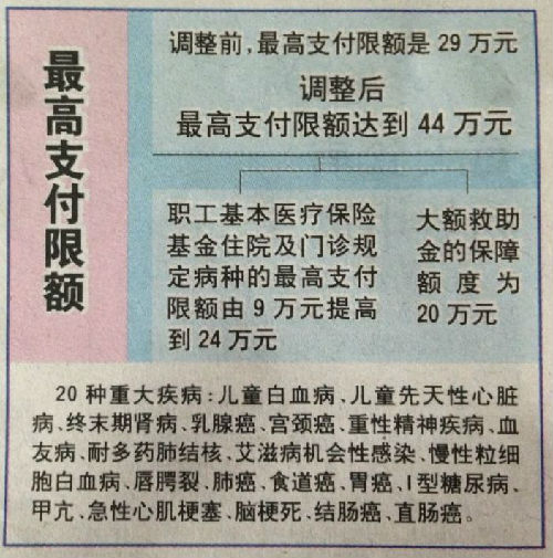 玉环济南医保卡怎么报销(济南医保卡怎么报销住院费用)