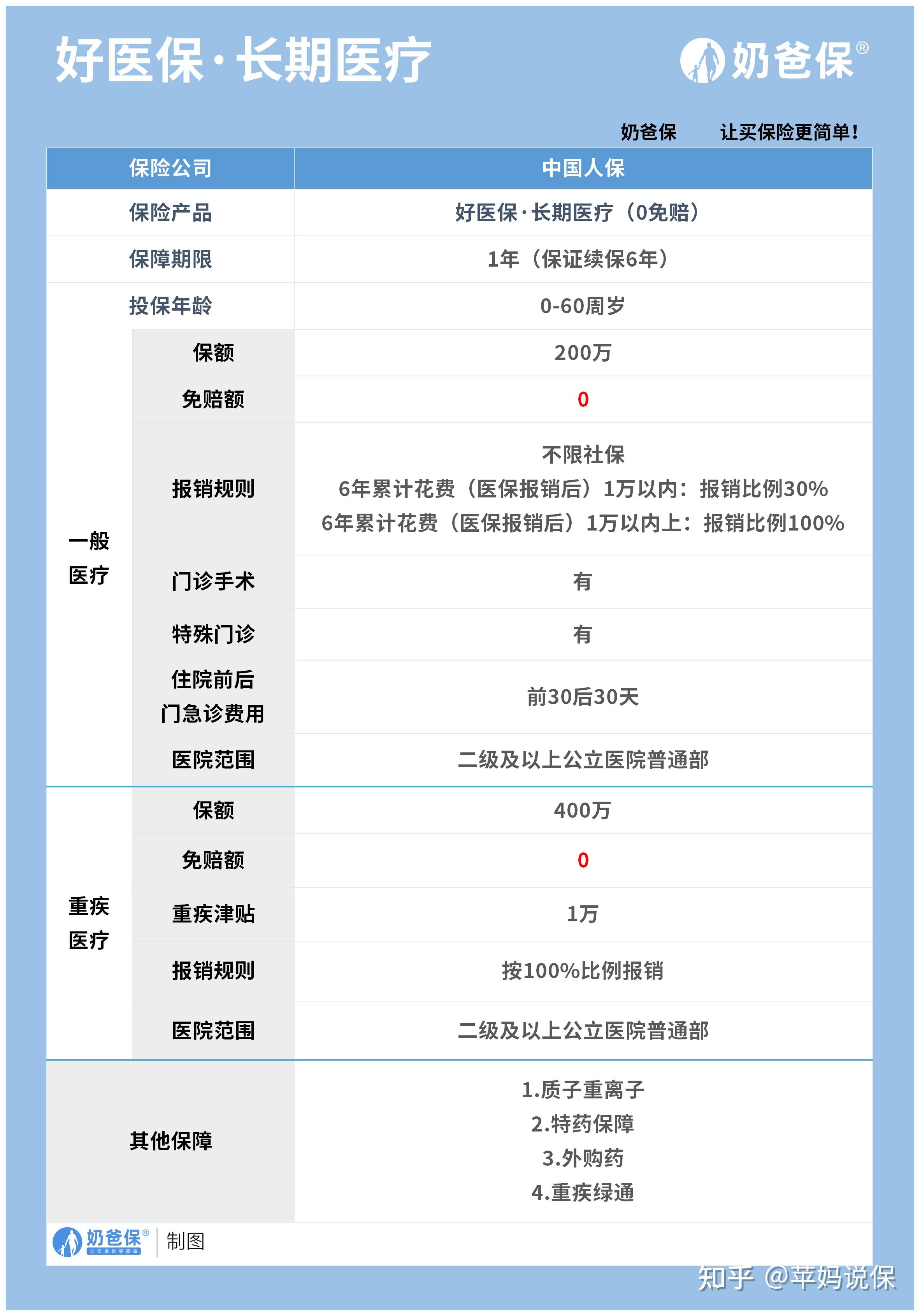 玉环医保卡提现方法支付宝(医保卡怎么在支付宝提现)