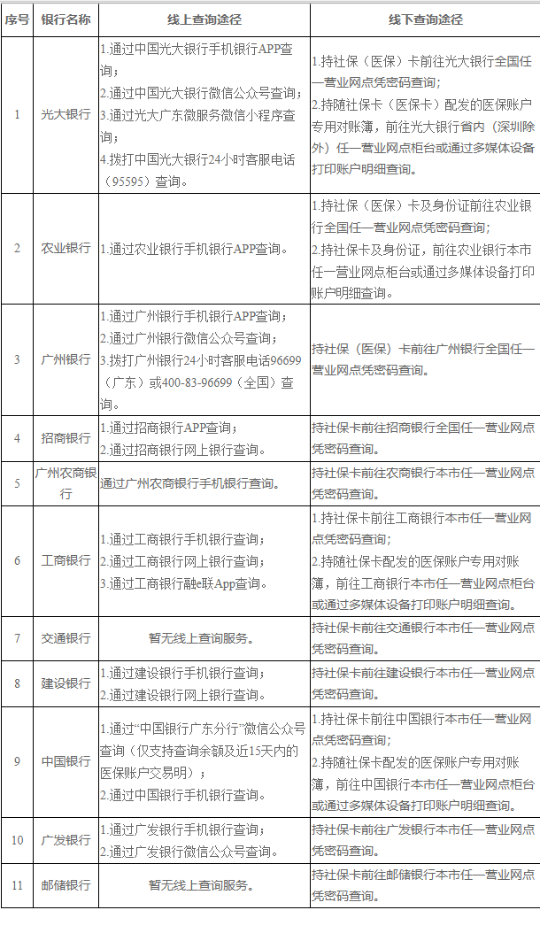 玉环广州医保卡的钱怎么取出来(广州医保账户余额可以取出来吗)