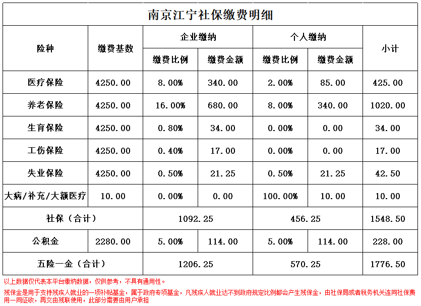 玉环南京医保卡余额转到异地怎么转(谁能提供南京医保卡的钱怎么转到别的城市？)