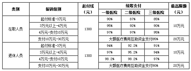 玉环医保卡里的现金如何使用(谁能提供医保卡现金支付是什么意思？)