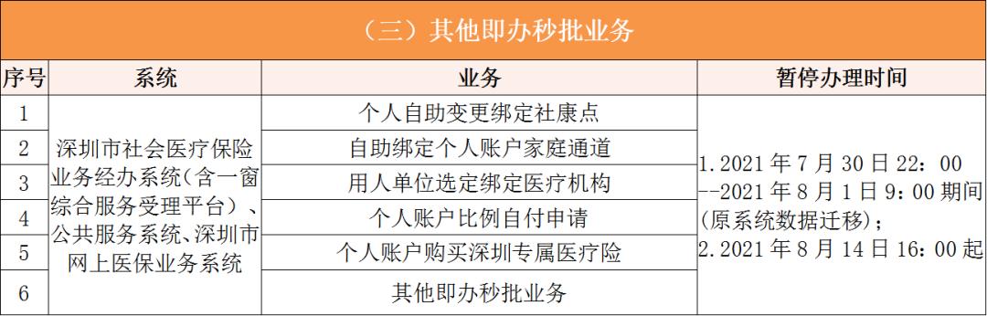 玉环深圳医保卡提取现金方法(谁能提供深圳医保卡里的钱怎么取现？)