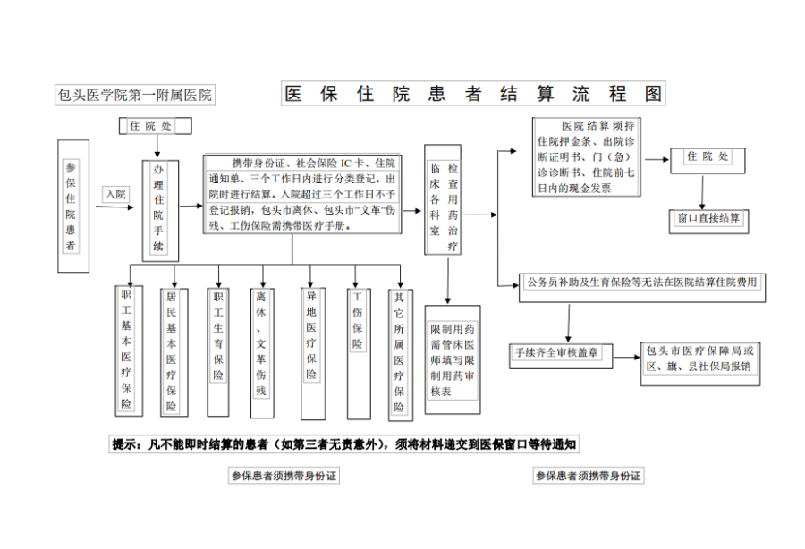 玉环独家分享医保卡取现金流程图的渠道(找谁办理玉环医保卡取现金流程图唯欣qw413612助君取出？)