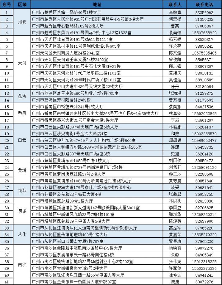 玉环独家分享广州医保卡换现金联系方式的渠道(找谁办理玉环广州医保卡换领和补发在什么地址？)