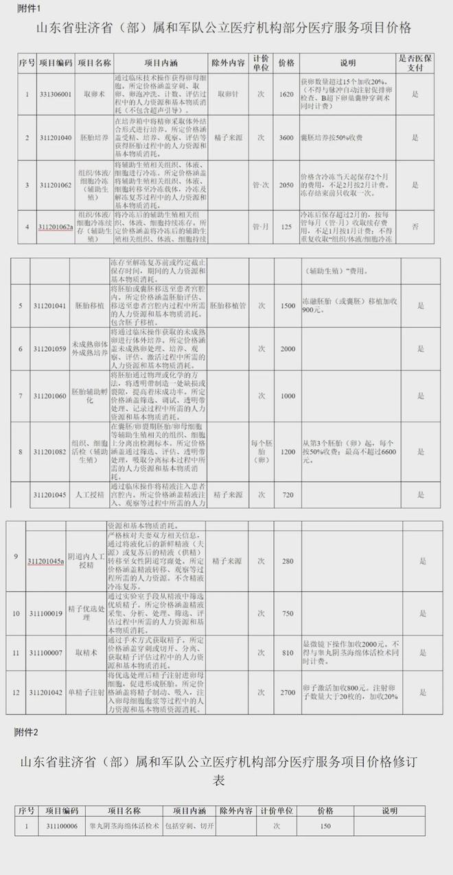 玉环独家分享山东医保卡最新政策的渠道(找谁办理玉环山东省医保卡报销政策？)