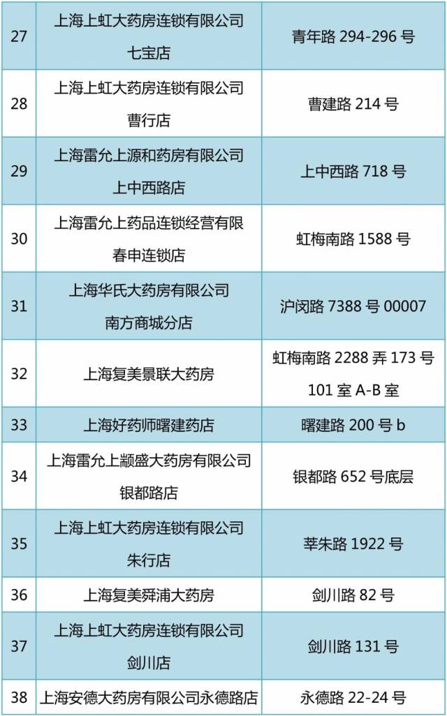 玉环包含24小时高价回收医保医保套出的词条