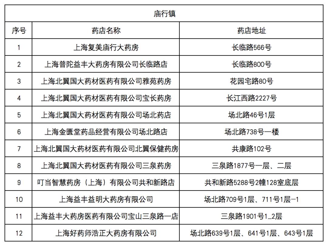 玉环最新去药店直接说套医保卡方法分析(最方便真实的玉环什么药店愿意给你套医保卡方法)