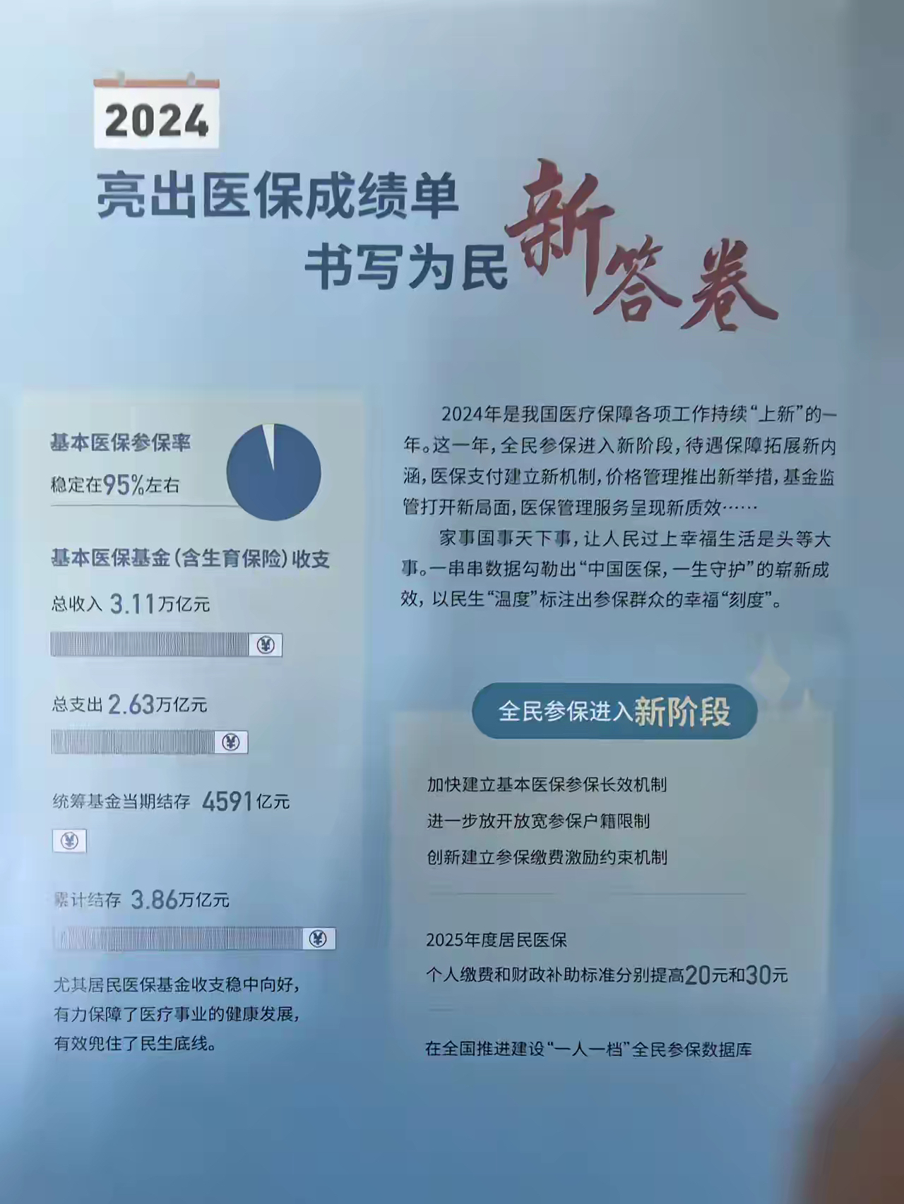 玉环最新医保报销85%怎么算方法分析(最方便真实的玉环医保报销85%具体计算方法)