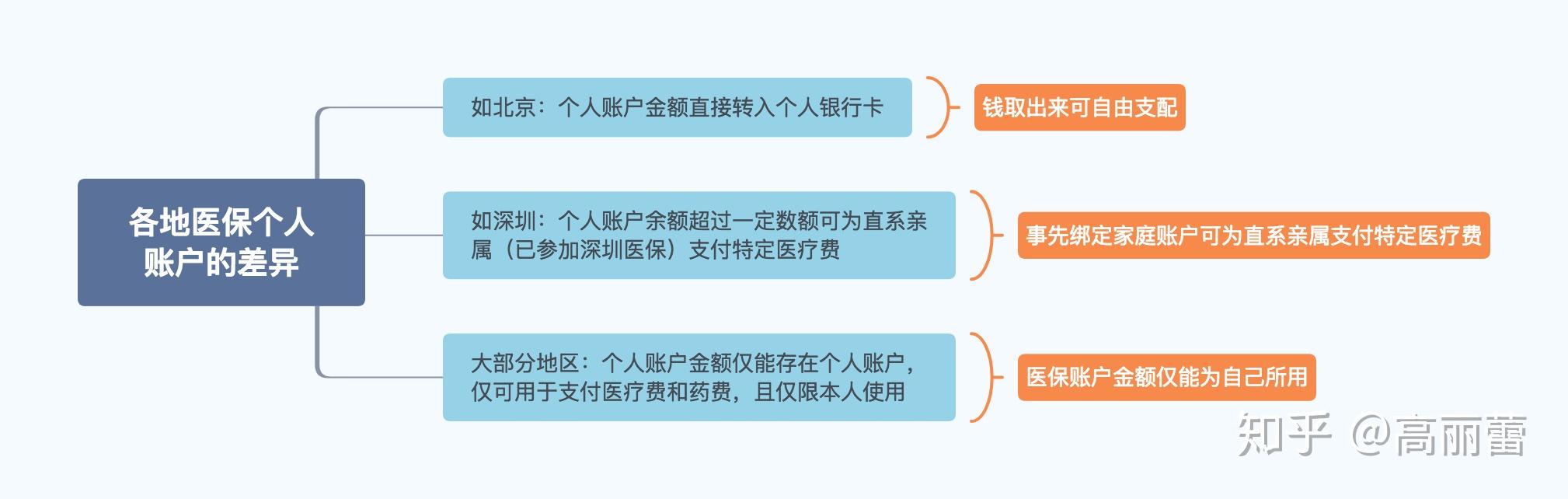 玉环最新医保卡惠民保险代扣怎么取消掉了方法分析(最方便真实的玉环惠民医保作品方法)