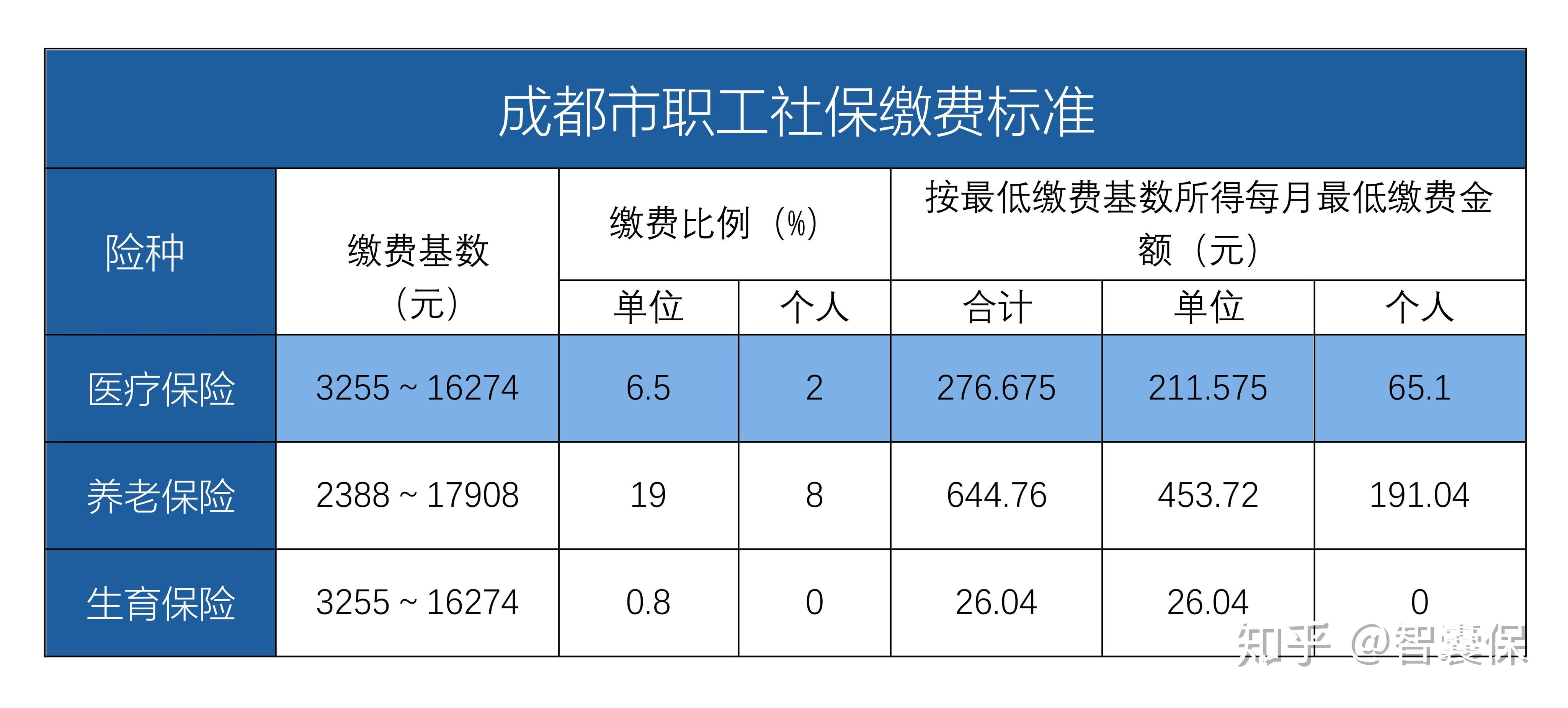 玉环最新找中介10分钟提取医保成都方法分析(最方便真实的玉环成都中介提取公积金方法)