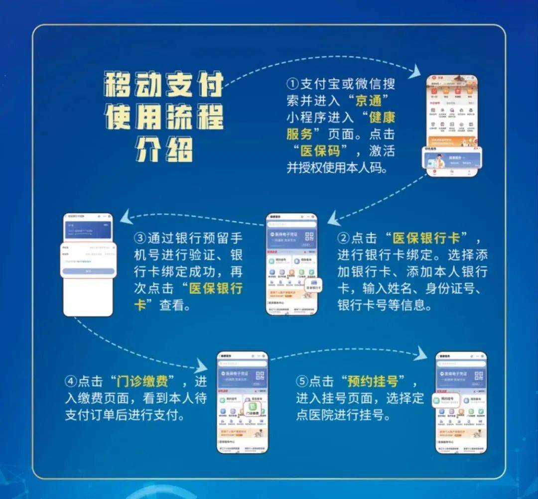 玉环最新医保提取24小时微信方法分析(最方便真实的玉环医保提取24小时微信入口方法)